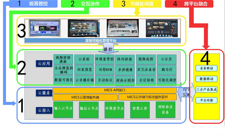 平安城市解决方案