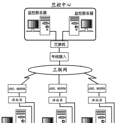 平安校园监控解决方案