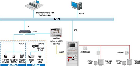 海康缆式线型感温火灾探测器产品方案