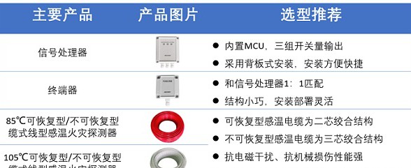 海康缆式线型感温火灾探测器产品方案