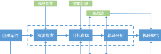 海康威视视频侦查应用解决方案