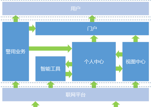 海康威视视频侦查应用解决方案