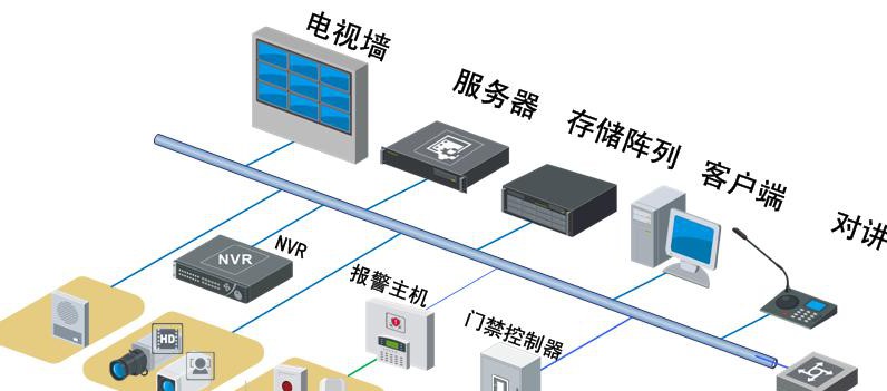 保险行业安防高清解决方案