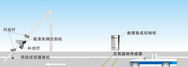 公路一体化自动治超系统解决方案