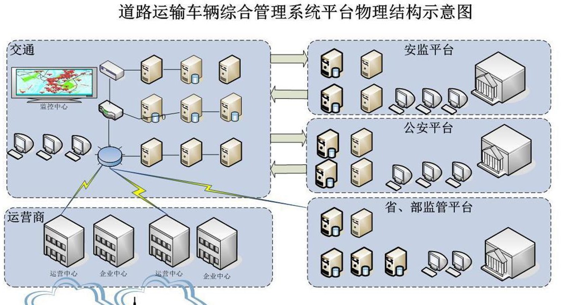 两客一危车载终端应用系统解决方案