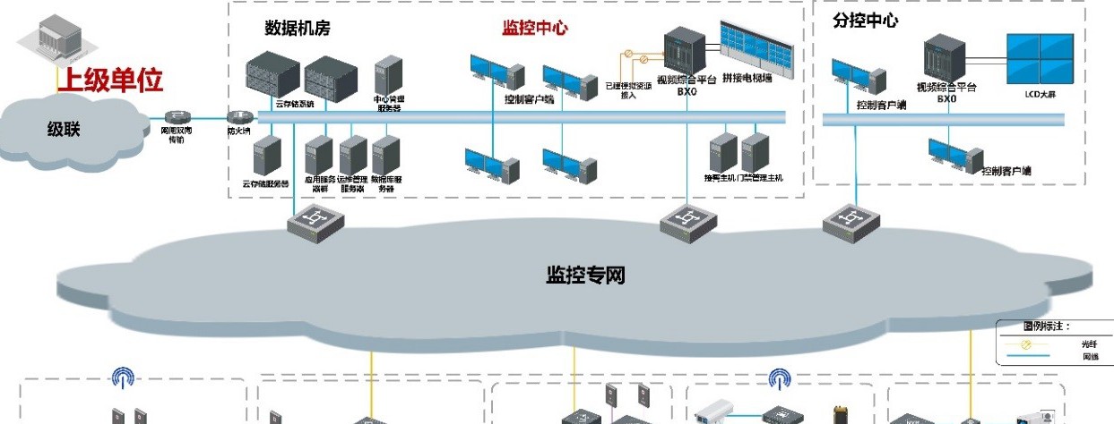 海事视频监控系统解决方案