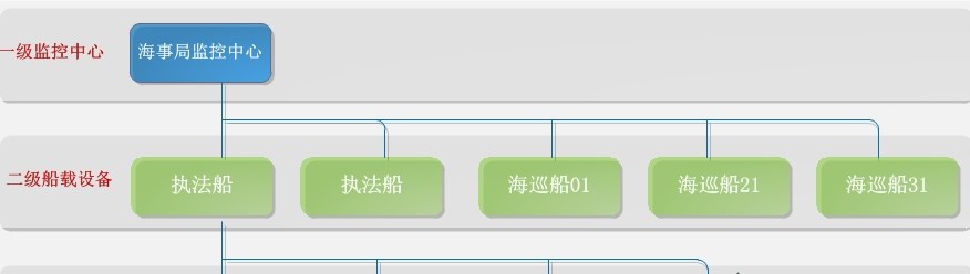 海事执法船视频监控系统解决方案