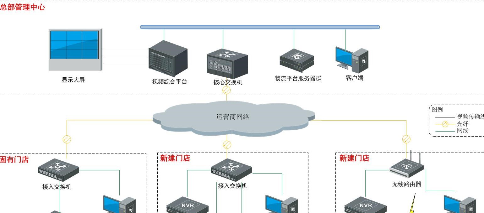 快递门店视频监控系统解决方案