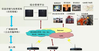 海康建设工程安全质量物联网解决方案