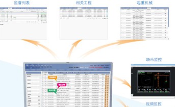 海康建设工程安全质量物联网解决方案