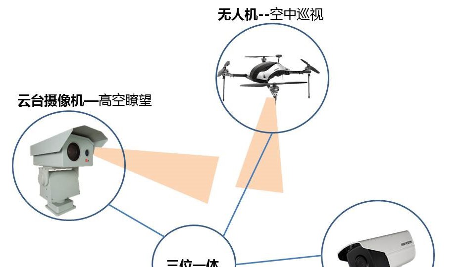 污染源在线监测可视化解决方案