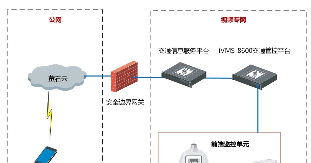 交通视频服务系统解决方案