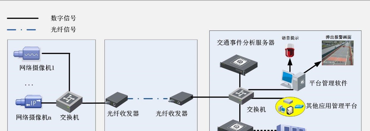 交通事件采集系统解决方案