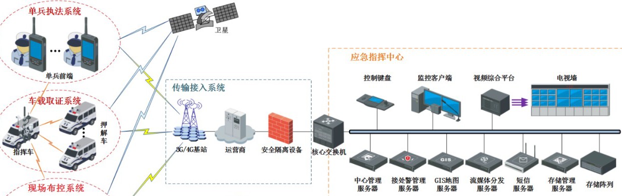 移动警务系统解决方案