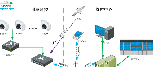 铁路视频监控系统解决方案