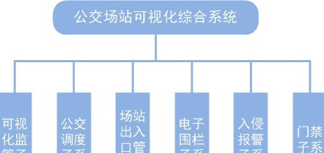 公交场站视频监控系统解决方案