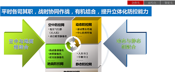 海康威视新时期平安城市立体化防控解决方案