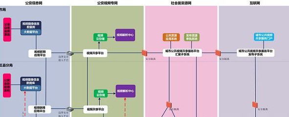 海康威视新时期平安城市立体化防控解决方案