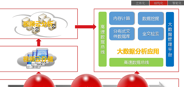 海康威视新时期平安城市立体化防控解决方案