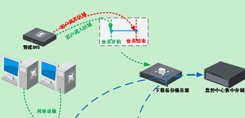 西部数据与海康威视打造定制监控存储解决方案