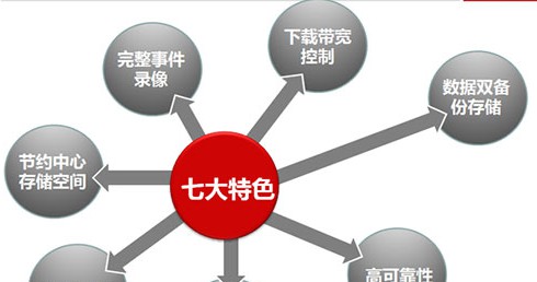 西部数据与海康威视打造定制监控存储解决方案