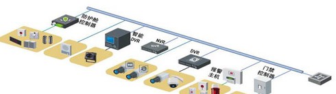 海康威视关于自助银行解决方案