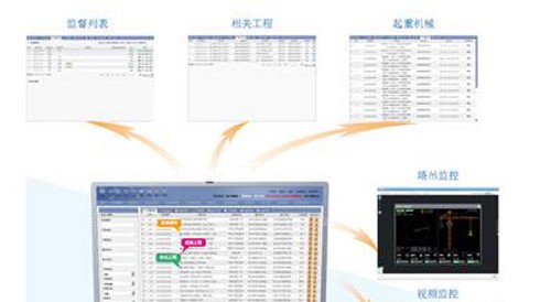 建设工程安全质量物联网解决方案