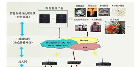 建设工程安全质量物联网解决方案