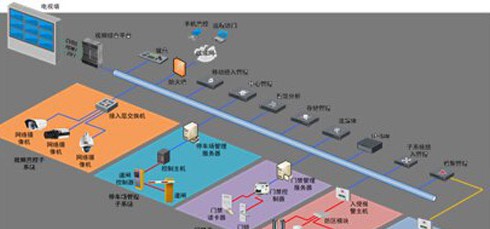 海康威视智能建筑安防综合解决方案