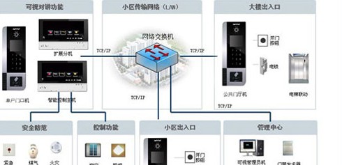 海康威视住宅小区安防整体解决方案