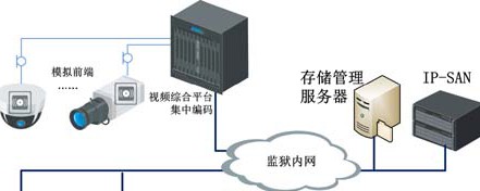 智慧型平安监狱系统整体解决方案