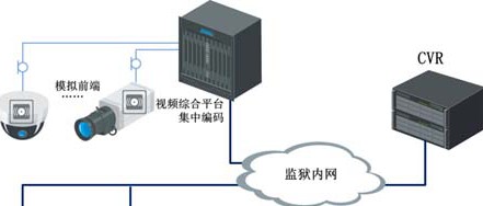 智慧型平安监狱系统整体解决方案