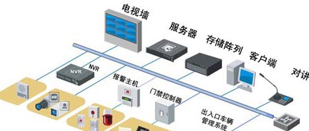 金融机构办公大楼解决方案