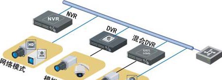 银行营业厅解决方案