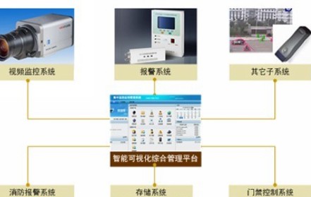 海康威视校园安防解决方案