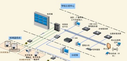 海康威视校园安防解决方案