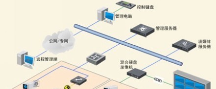 海康威视校园安防解决方案