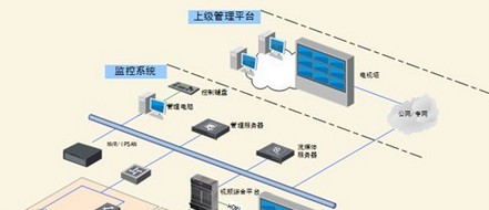 海康威视校园安防解决方案