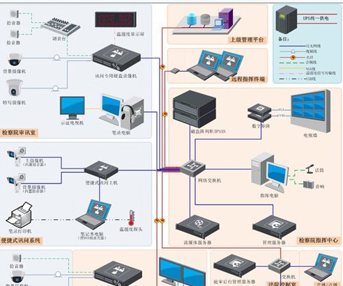 检察院看守所同步录音录像及远程指挥系统解决方案