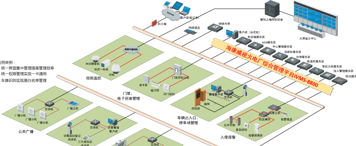 火电厂安全防范系统解决方案