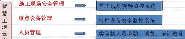 智鑫安盾“智慧工地”解决方案