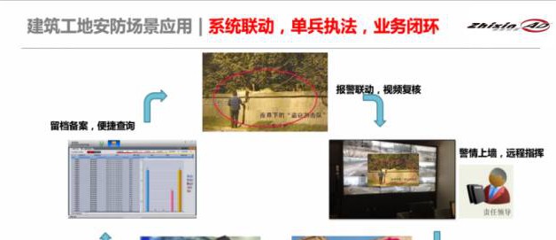 智鑫安盾“智慧工地”解决方案