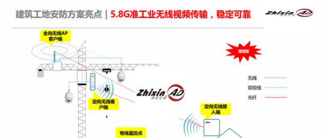 智鑫安盾“智慧工地”解决方案