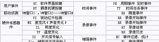 MOBOTIX网络摄像机煤矿区的应用方案