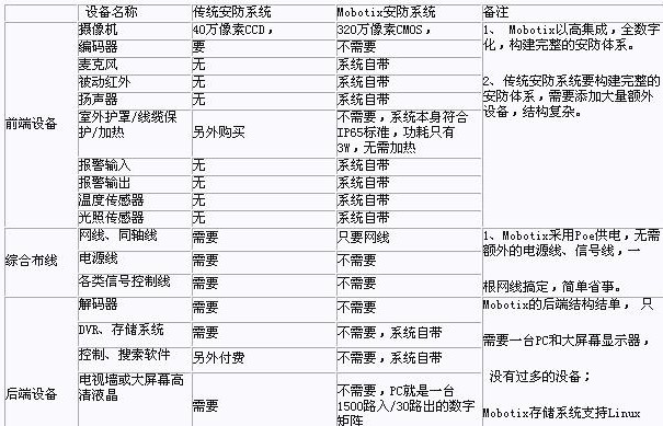 MOBOTIX网络摄像机煤矿区的应用方案