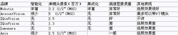 MOBOTIX网络摄像机煤矿区的应用方案