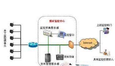 矿区无线网络视频监控系统解决方案