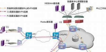 利用现有网络规划数字监控系统的方案