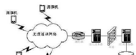 基于RFID的矿山车辆智能化管理系统方案