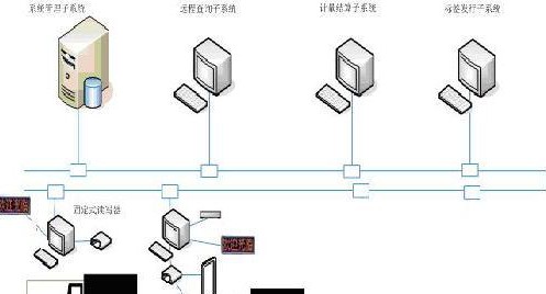 基于RFID的矿山车辆智能化管理系统方案